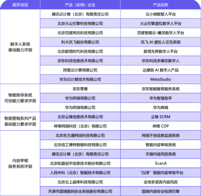 產業觀察 內容科技應用加速落地，網絡科技領域技術開發如火如荼，行業標準待補齊